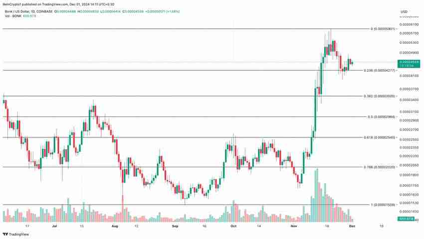 12月关注这5种潜力山寨币,坐等狂牛来临